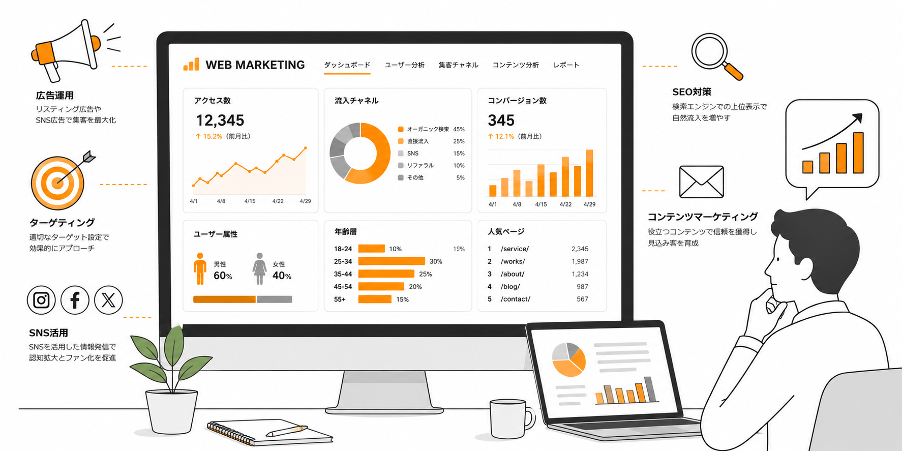 WEBマーケティングのイメージ画像