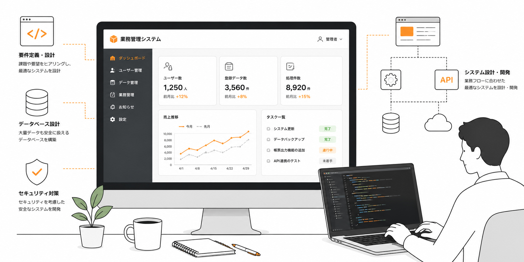WEBシステム開発のイメージ画像