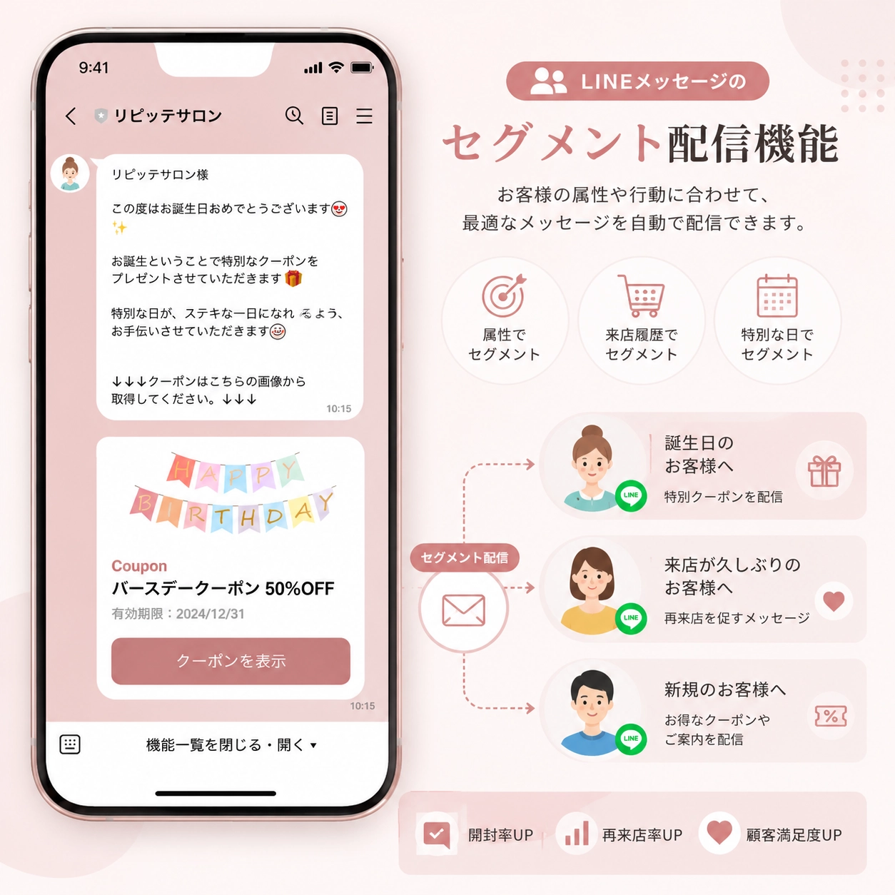 LINE予約システムでセグメントメッセージ配信機能のイメージ