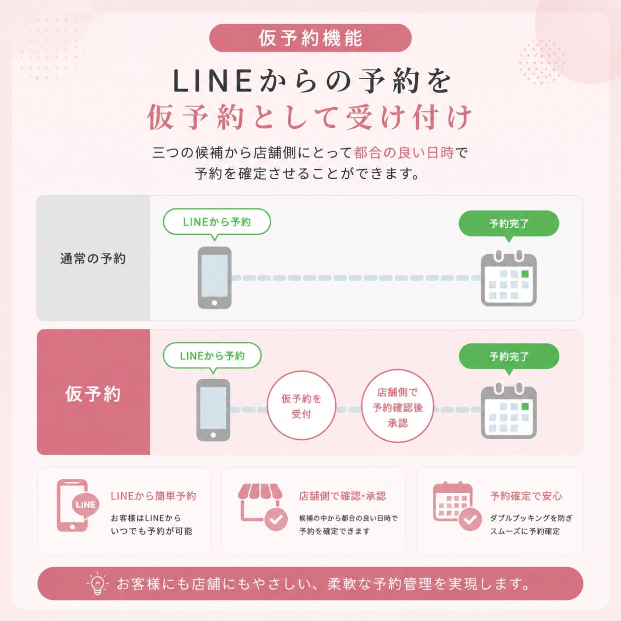 LINE予約システムで仮予約を行うイメージ