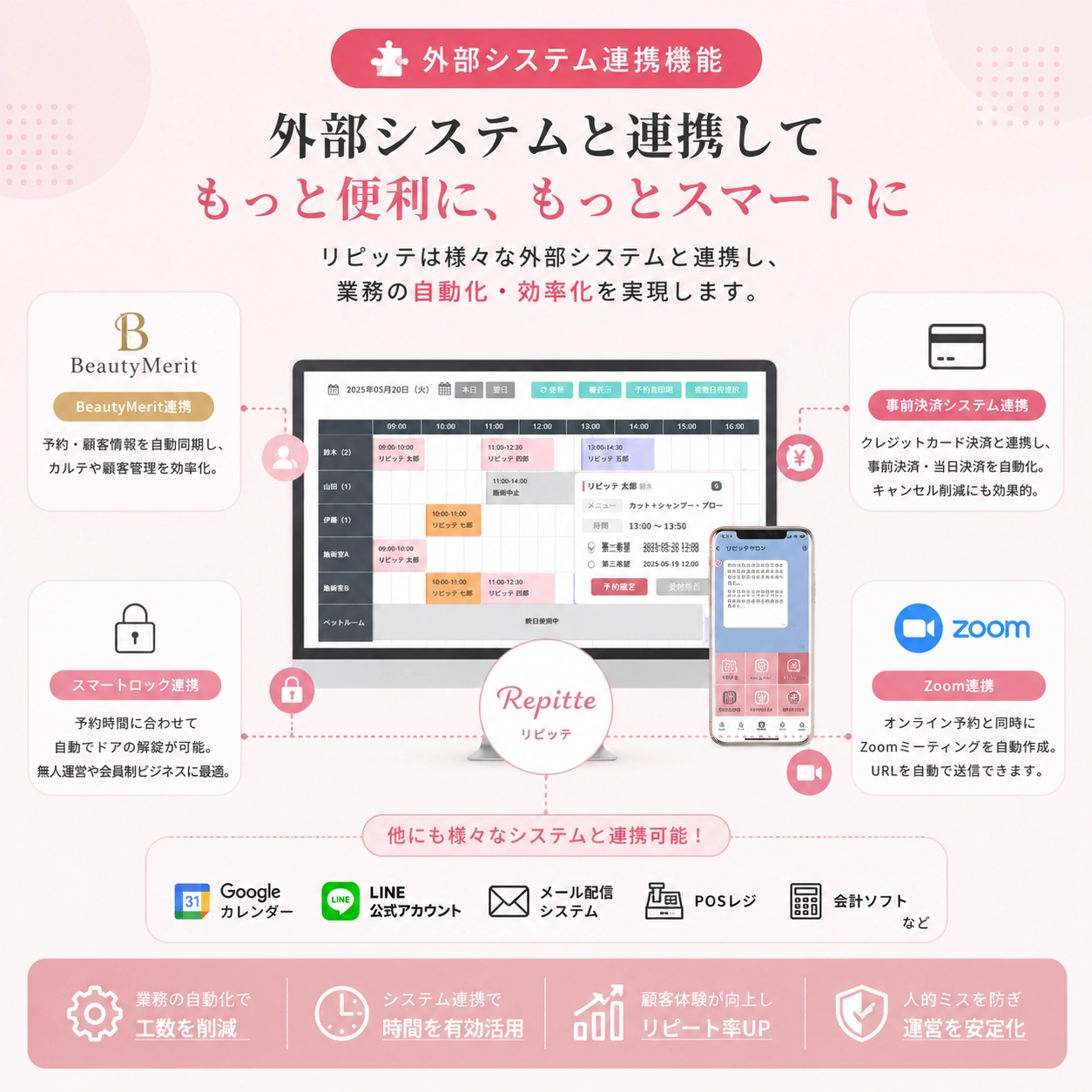 LINE予約システムと外部システムに連携できるイメージ